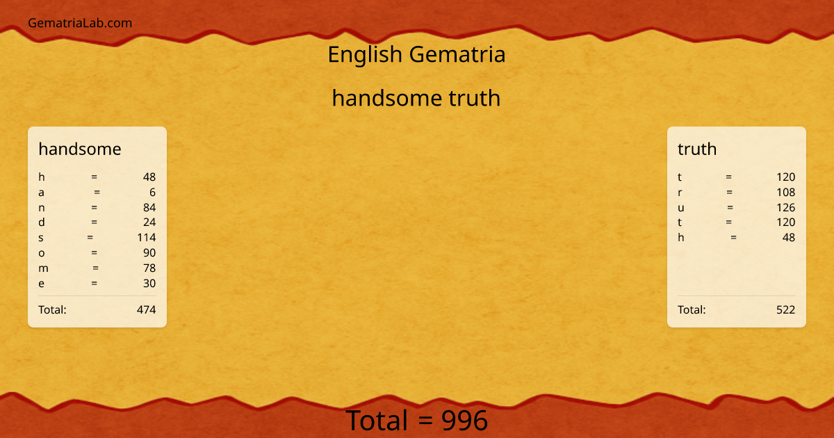 handsome truth in english Gematria